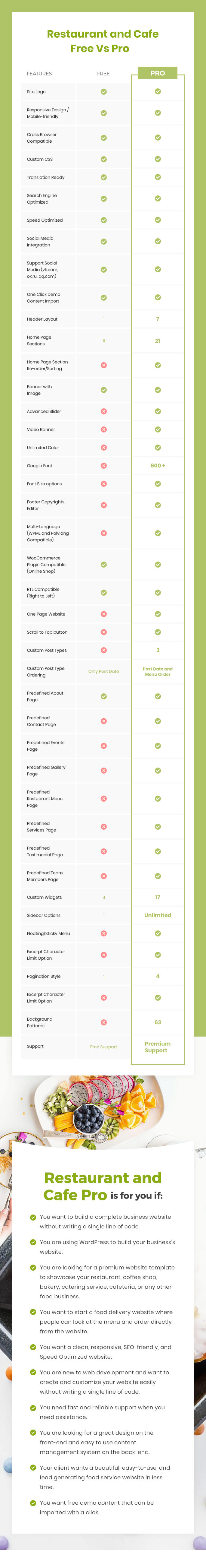 Restaurant and cafe WordPress Theme free vs pro comparison