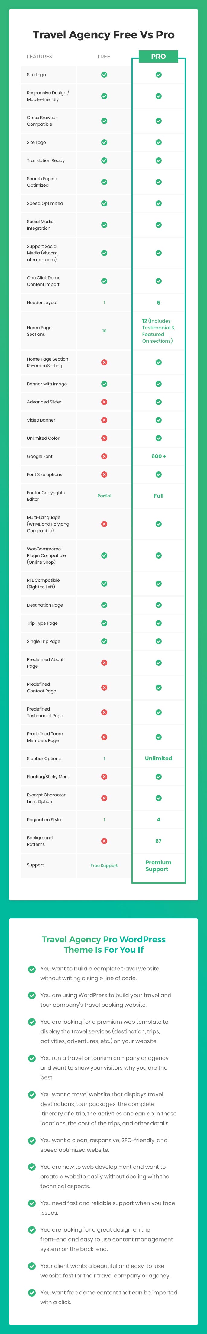 Travel Agency Free Vs Pro theme comparison chart