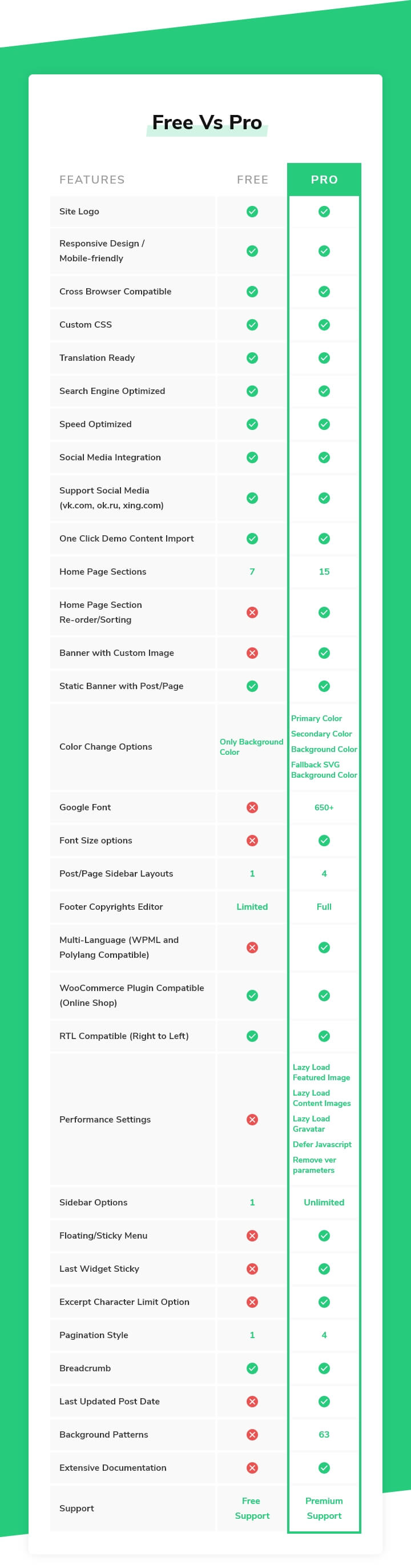 book landing free vs pro comparison chart