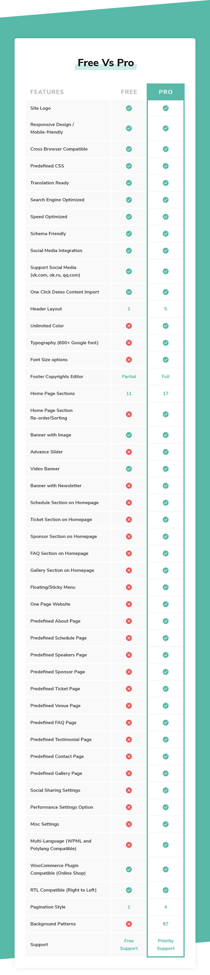 conference free vs pro features comparision