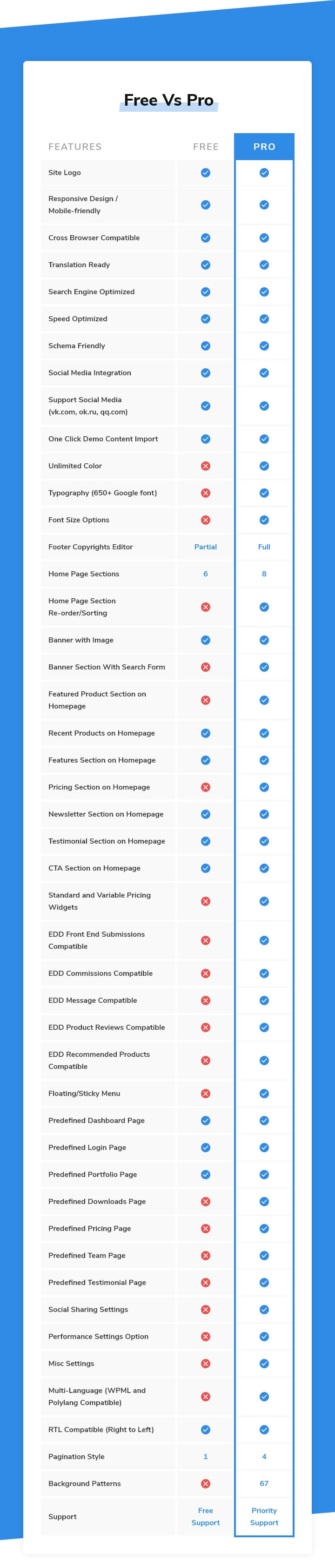 Digital Download free vs pro comparison chart