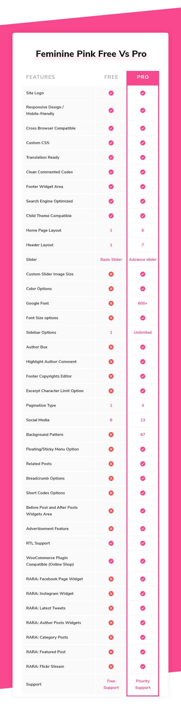 feminine pink free-vs-pro comparison