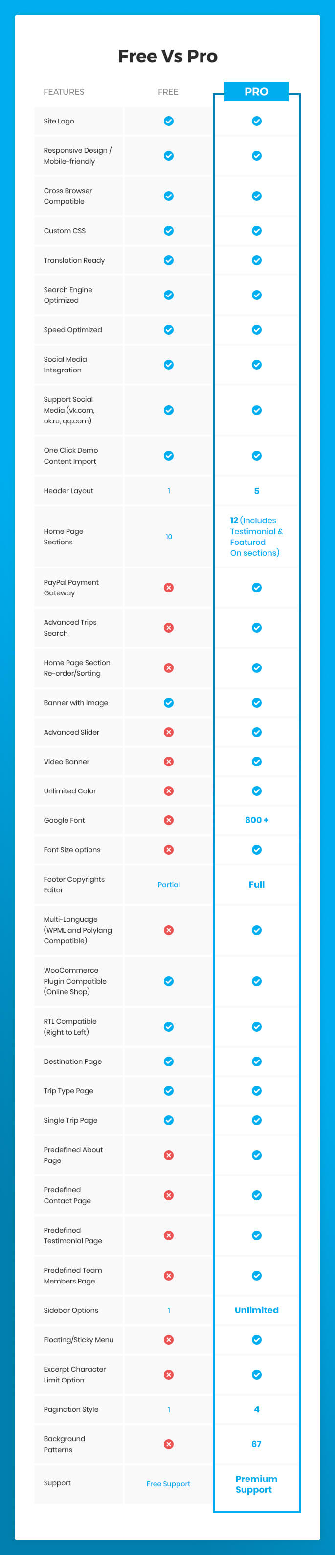 Tour package free-vs-pro comparison chart