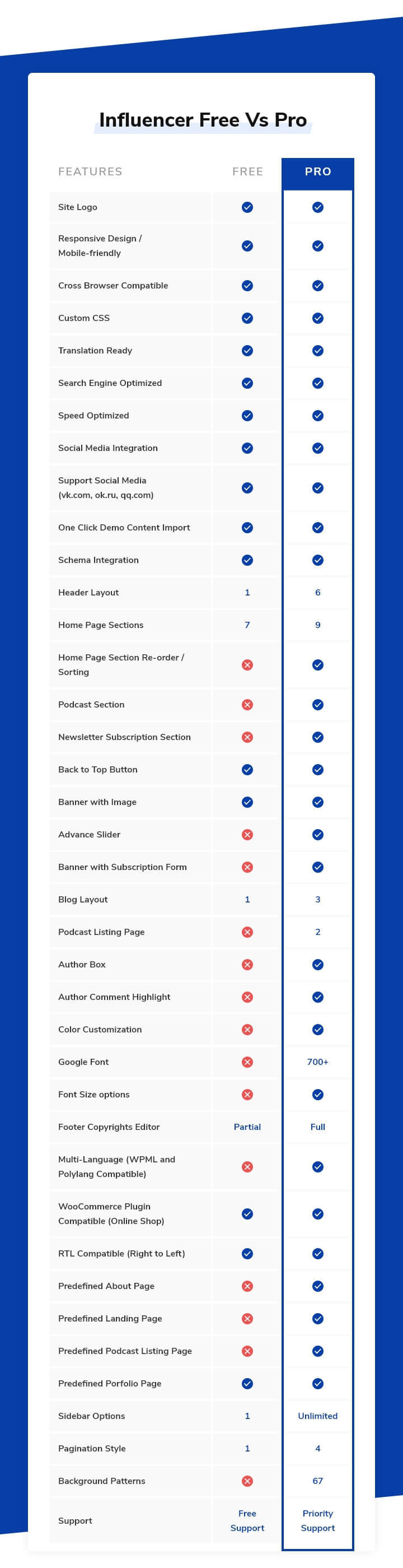 influencer free-vs-pro comparison