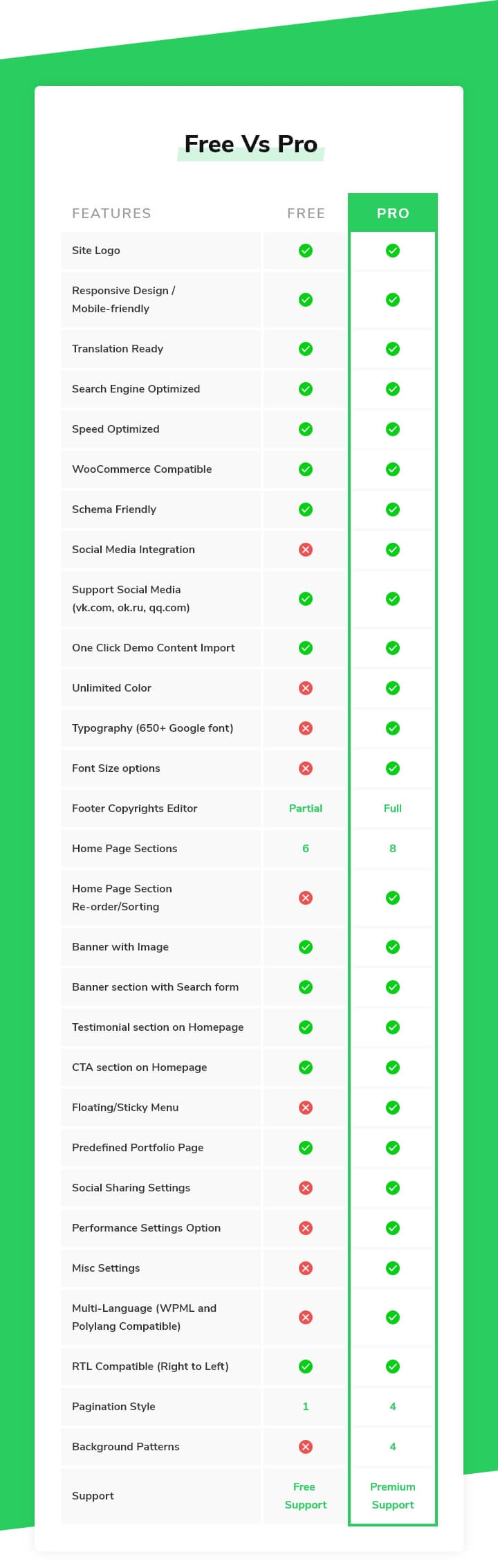 features of JobScout WordPress Theme