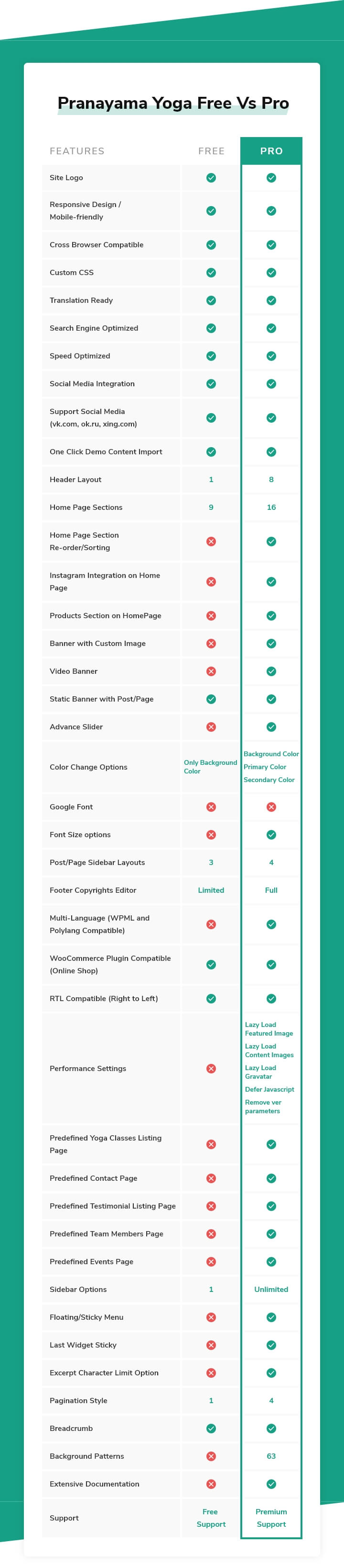 Pranayama Yoga free vs pro features comparision