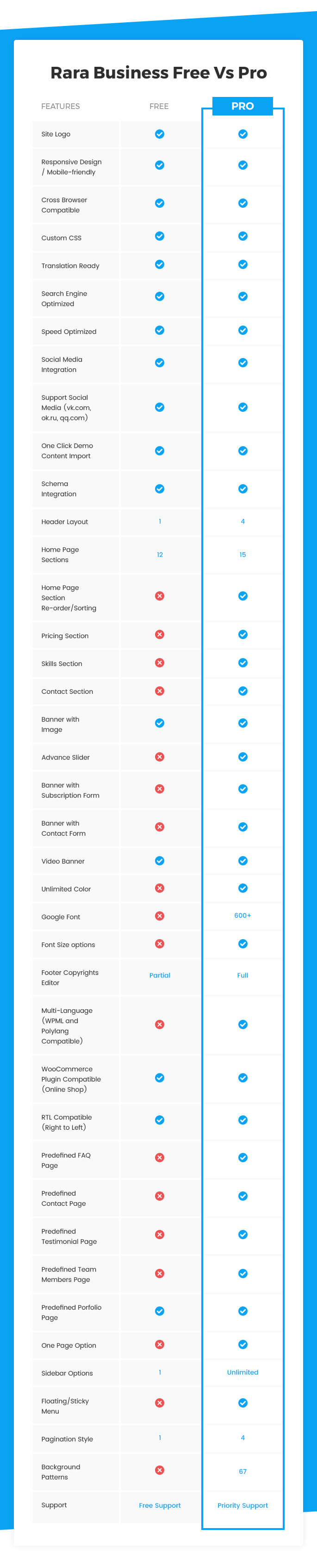 Rara business free vs pro comparison chart