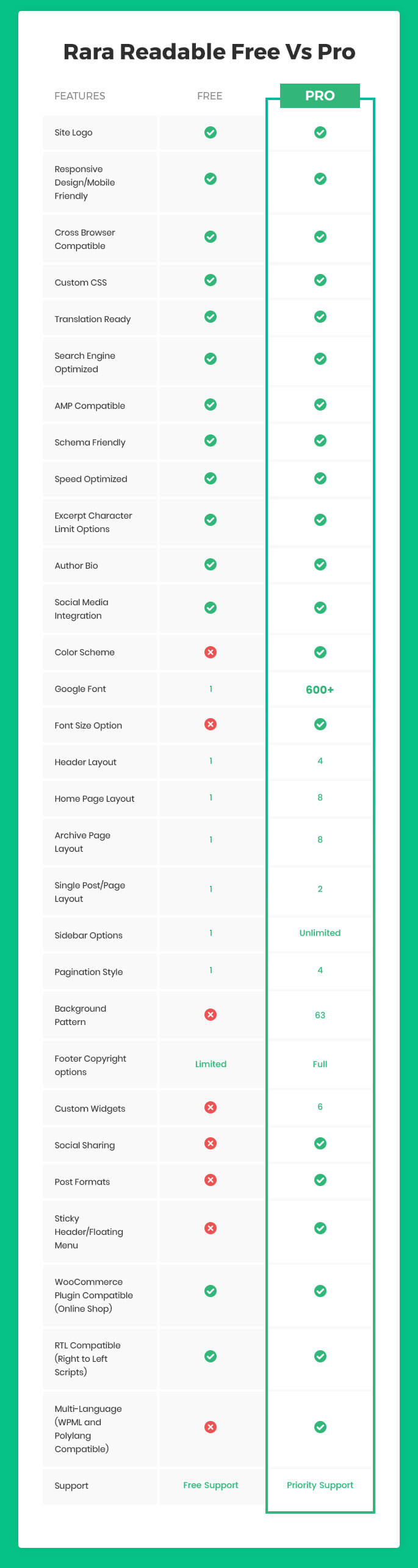 Rara Readable Free-vs-Pro features comparison