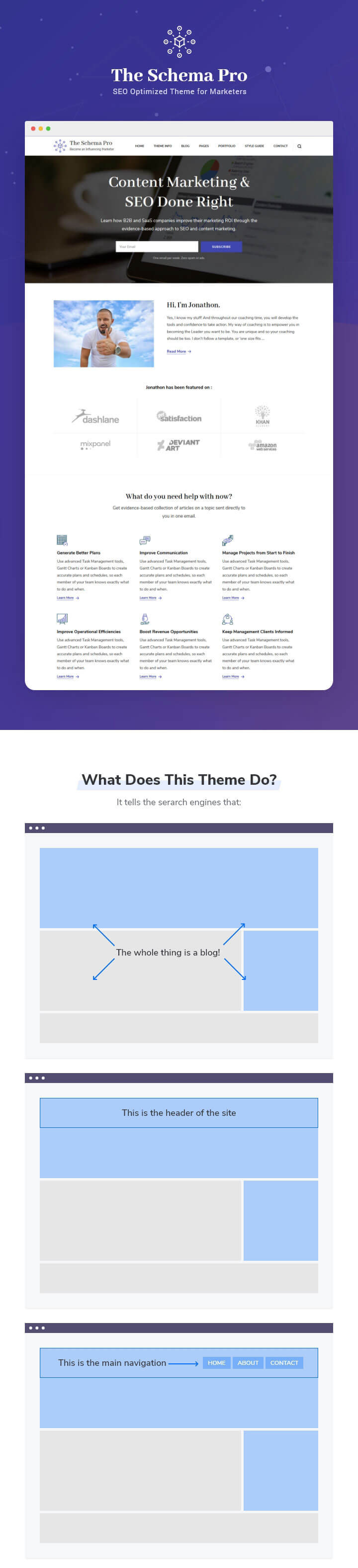 features of Scheme Pro WordPress Theme