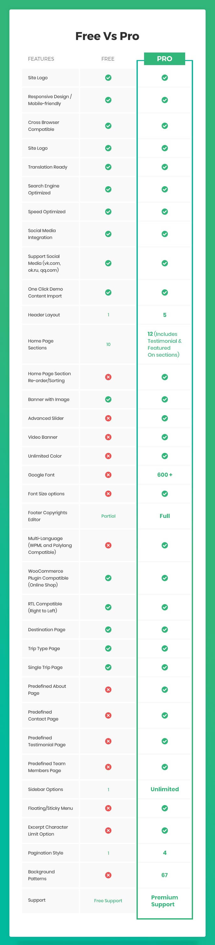 tour-operator-free-vs-pro comparasion chart