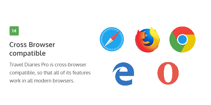 cross-browser compatibility of Travel Diaries Pro