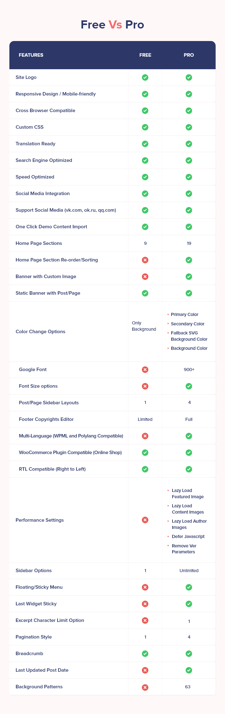 app landing page free vs pro