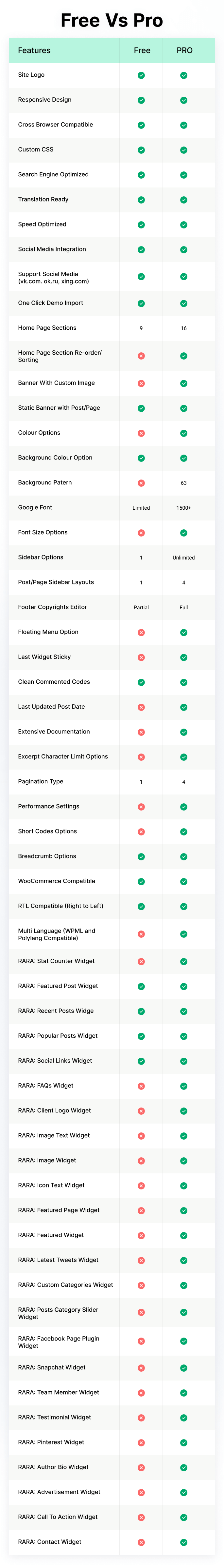 Book Landing Page Free VS Pro