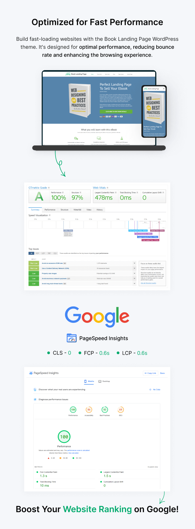 Features of Book Landing Page Speed