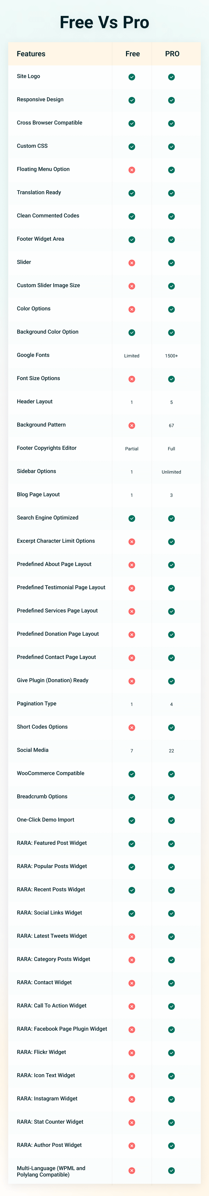 Free VS Pro Benevolent