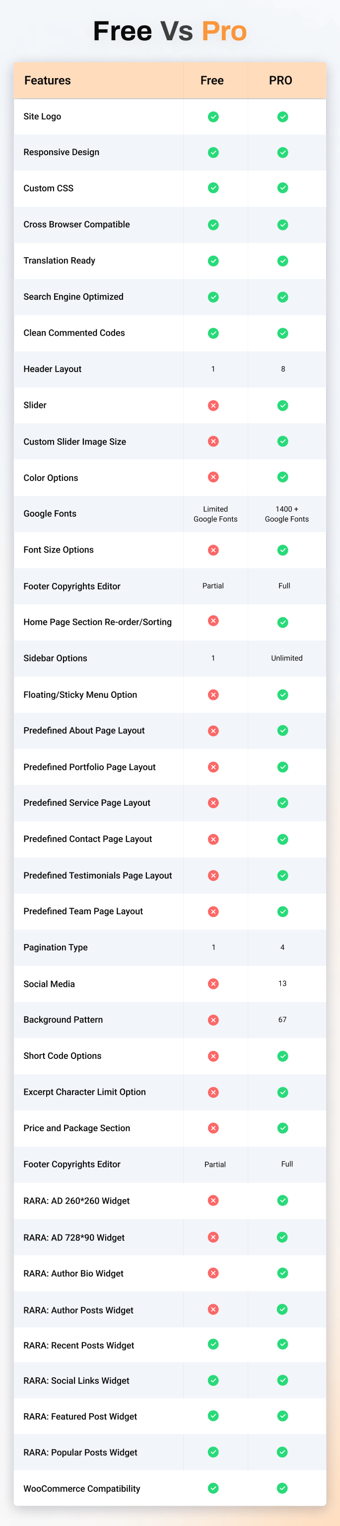 Construction Landing Page Free VS Pro