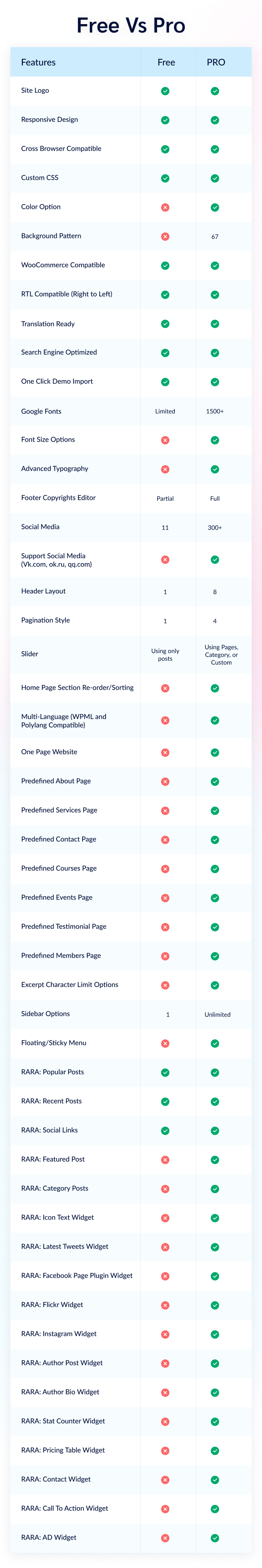 Preschool and Kindergarten Free VS Pro