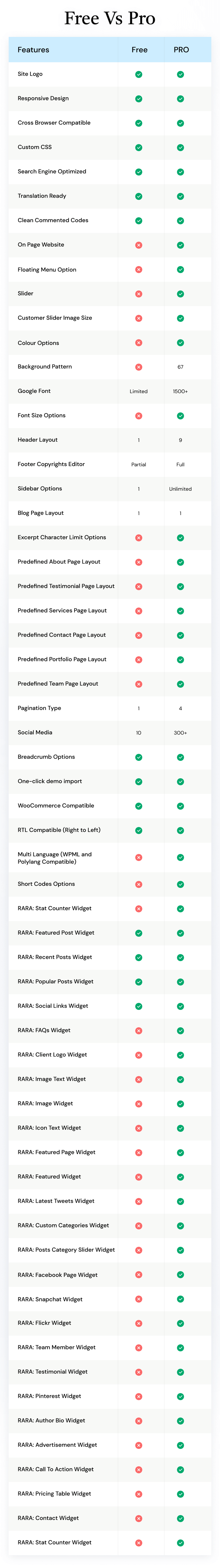 Lawyer Landing Page Free VS Pro