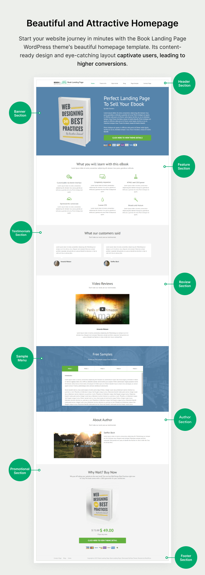 Layouts of Book Landing Page