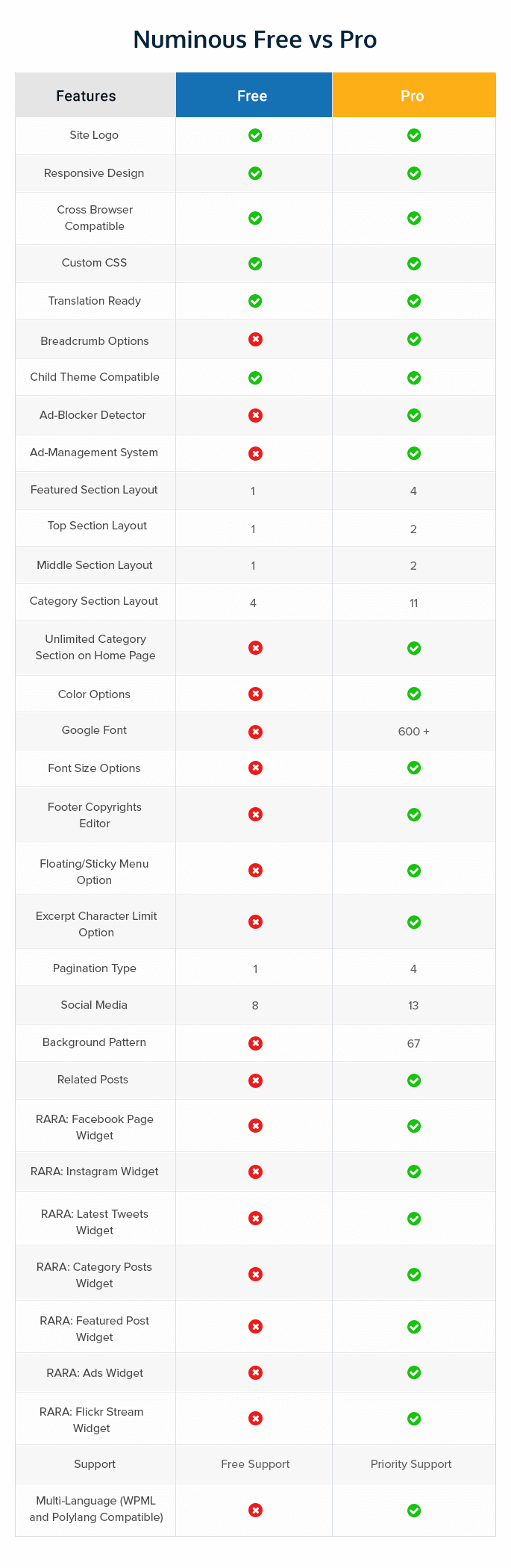 Numinous Free Vs Pro Comparison Chart