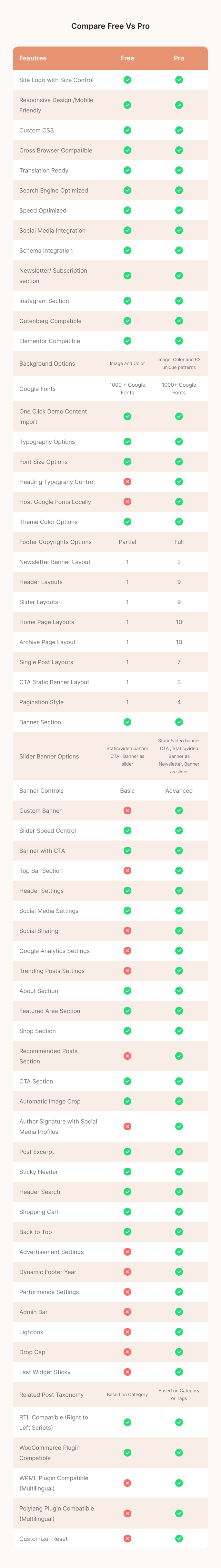 Travelbee Pro 2